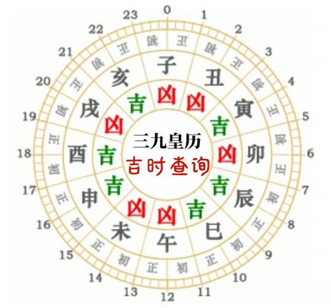 今天财位吉时|今天吉时是几点几分、今日吉时查询老黄历